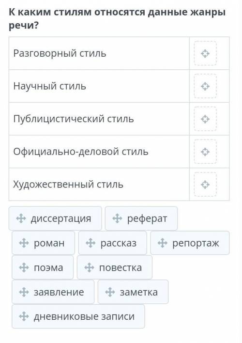 Охрана ресурсов Земли К каким стилям относятся данные жанры речи?Разговорный стильНаучный стильПубли