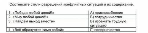 Соотнесите стили разрешения конфликтных ситуаций и их содержание​