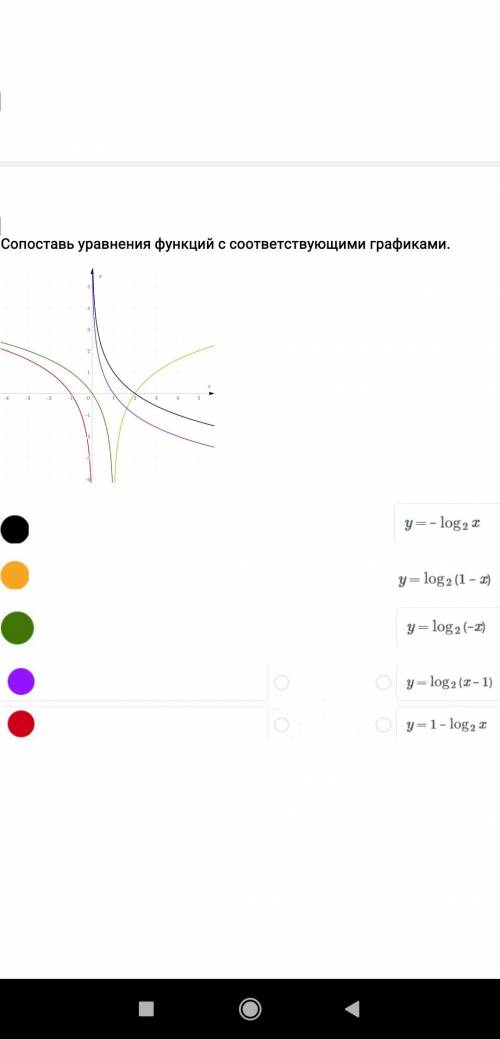 Сопоставь уравнения функций с соответствующими графиками.