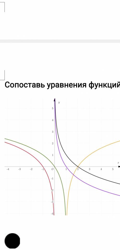 Сопоставь уравнения функций с соответствующими графиками.