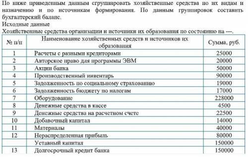 По ниже приведенным данным сгруппировать хозяйственные средства по их видам и назначению и по источн