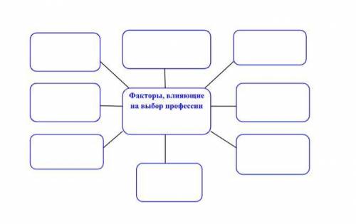 Факторы, влияющие на выбор профессии