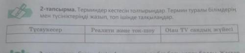 2-тапсырма. Терминдер кестесін толтырыңдар. Термин туралы білімдерің мен түсініктеріңді жазып, топ і