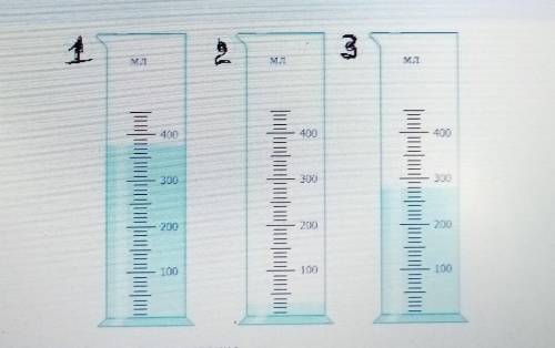 Определите и запишите обьём жидкости соответственно . *Обучающийся определяет цену деления прибора -