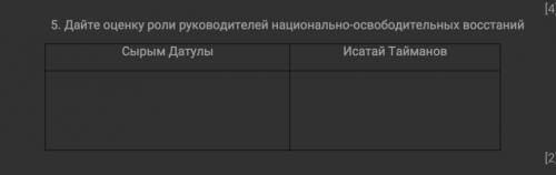 5. Дайте оценку роли руководителей национально-освободительных восстаний Сырым ДатулыИсатай Тайманов