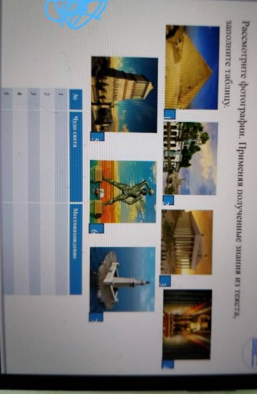 Рассмотрите фотографии. Применяя полученные знания из текста,заполните таблицу.​