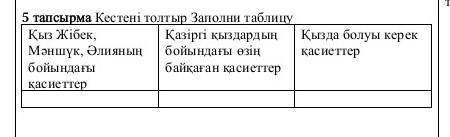 Кестені толтыр Қыз Жібек, Мәншүк, Әлияның бойындағы қасиеттерҚазіргі қыздардың бойындағы өзің байқағ