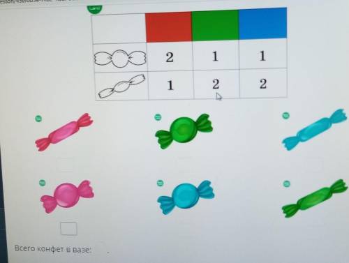 числа в таблице обозначает сколько каких по цвету и по форме конфет нужно Положить в вазу напольную