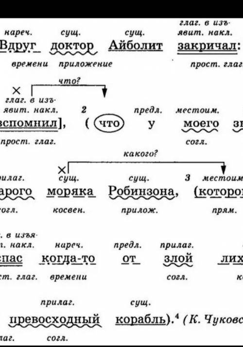 Это просто схема⬆️ задние ⬇️Разбор предложений 1)Последняя колесница прогрохотала над головой, и в н