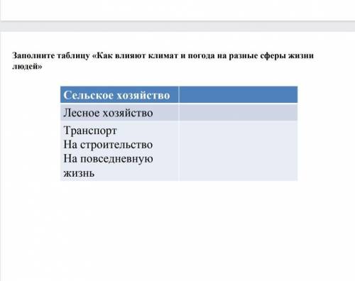 Заполните таблицу как влияют климат и погода на разные сферы жизни людей​