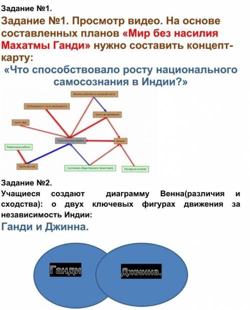 История Всемирная Тема Индия