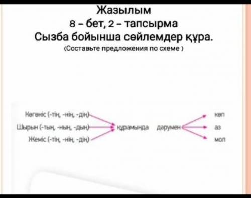 с казахским токе не пишите такщвлвлвдвлвлвдв ок?​