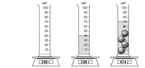 2. На рисунке показано как измерили массу мензурки с жидкостью и мензурку с шариками, опущенными в ж