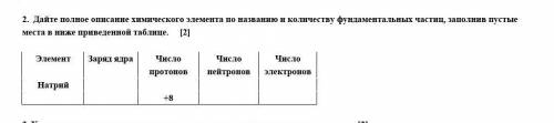 Дайте полное описание химического элемента по названию и количество фундаментальных частиц заполнить