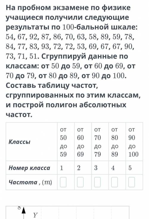 На пробном экзамене по физике учащиеся получили следующие результаты по 100-бальной шкале: 54, 67, 9