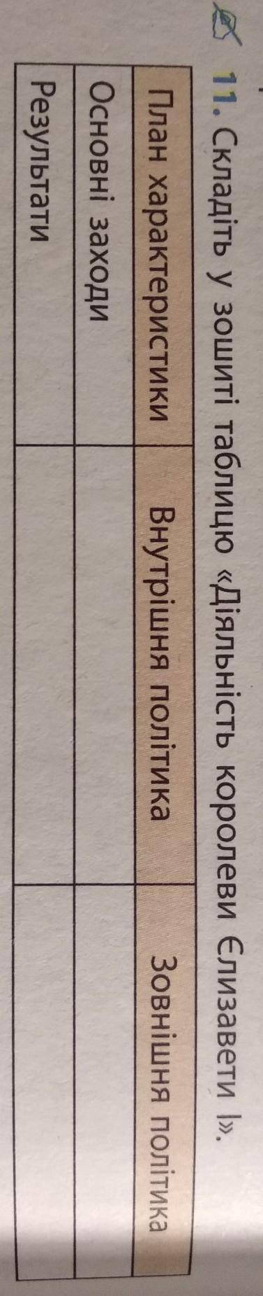 Складіть у зошиті таблицю «Діяльність королеви Єлизавети I».