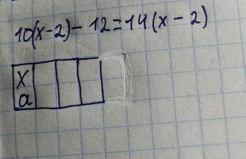 10(х-2)-12=14(х-2) координаты (-4:х) нужно найти построить график функций​