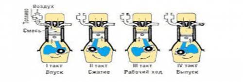 Влияние двигателей внутреннего сгорания на экологическое состояние окружающей среды. Объяснить через