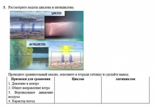 Рассмотрите модель циклона и антициклона​