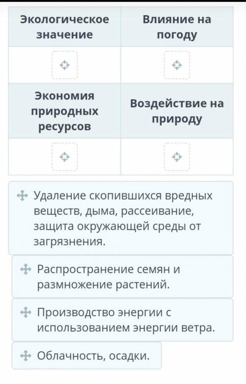 Распредели предложенные варианты о пользе ветра в соответствующае столбики,перемещая карточки.