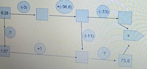 Найди значение выражения -(63)(+(-36,6)-(-33)6.28:(-11)=?+?1,5775,6​