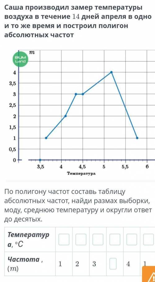 НУЖНЫ ОТВЕТЫ ещё найти моду,среднюю температуру и размах​