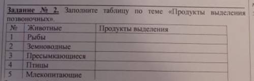 Заполните таблицу по теме продукты выделения позвоночных​