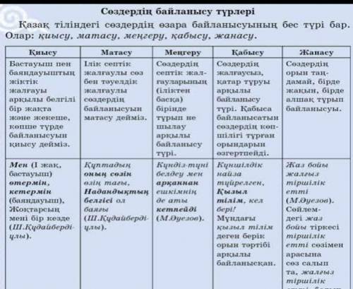 Сөздіктің көмегімен мәтіндегі термин сөздердің мағынасын ашыңыздар ТерминТүсіндірмесіЭкожүйеБізді қо