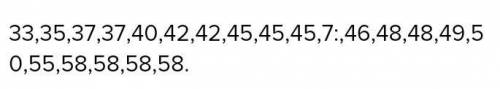В процессе исследования были собраны данные о весе (кг) учащихся: 58;58;58;55;50;45,7;37;37;40;42;58