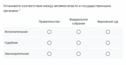 Установите соответствие между ветвями власти и государственными органами