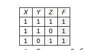 Символом F обозначено одно из указанных ниже логических выражений от трех аргументов: X, Y, Z. Дан ф