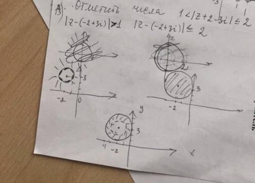 Соотнести неравенство и график(Комплексные числа 11 класс)