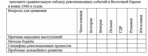 заполнить таблицу по истории