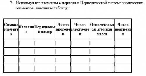 Используя все элементы 4 периода в Периодической системе химических элементов, заполните таблицу :