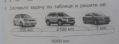 5. Составьте задачу по таблице и решите её: 350 km2100 km? km5000 km надо решать с условием​