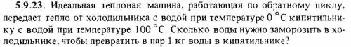 Идеальная тепловая машина.