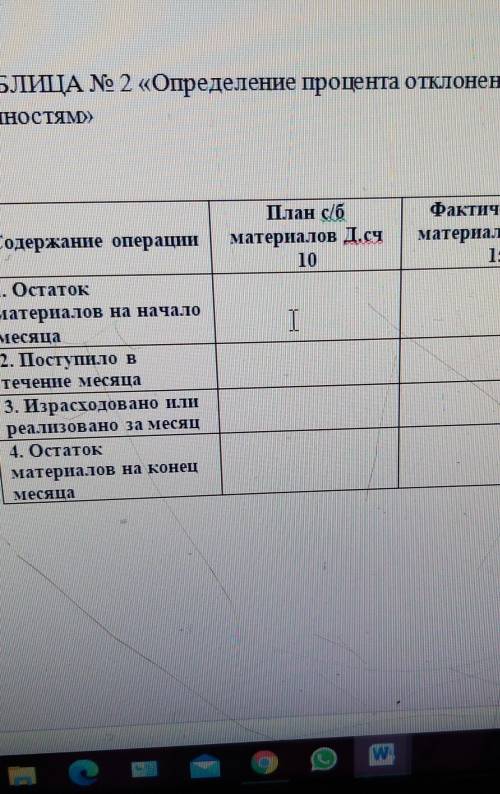 Содержание операции План сібматериалов Д.cЧ10Фактически с/бматериалов Д. сч.15ОтклонениеСчет 16I1. О