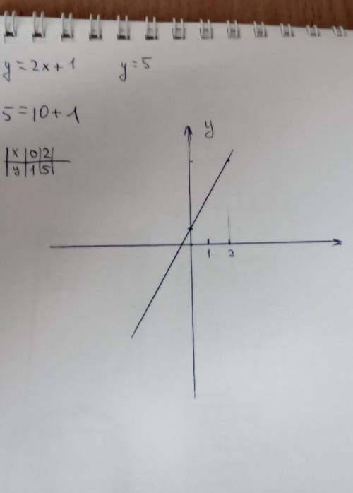 Задание 1. Найте попасть фуры, ограниченной графиками алиных функ: y=x2 + 1, y = 5