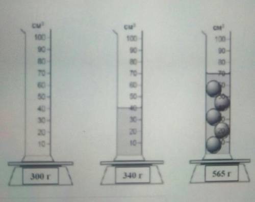 На рисунке показано какизмерили массу пустоймензурки, мензурки сЖидкостью имензурку сшариками, опуще