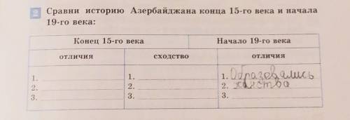 Сравни историю Азербайджана конца 15-го века и начала 19-го века​