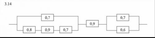 обчислити надійність системи яка складаеться из шести або семи блоків надійність когжного з них вказ