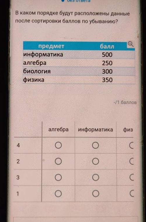 В каком порядке будут расположены данные после сортировки по убыванию.там ежё биология есть.​