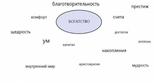 Составить кластер с ключевым словом «богатство»​