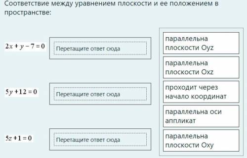 Соответствие между уравнением плоскости и ее положением в пространстве: