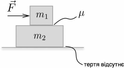 На поверхні без тертя один на одному лежать два блоки з масами м1=2 кг і м2= 5 кг. Коефіцієнт тертя