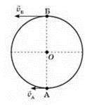 У деякий момент часу миттєві швидкості руху точок А і Б колеса збігаються з напрямком руху власне ко