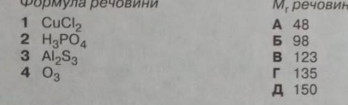 Установити відповідність між речовиною та її молекулярною масою​