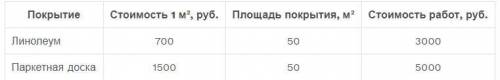 Владелец нежилого помещения планирует использовать его для открытия танцевальной студии. Чтобы покры