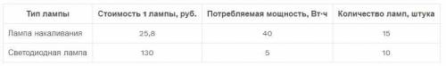 Анатолий Владимирович планирует провести освещение в своем гараже. Для этого ему потребуется закупит