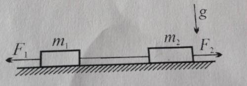 На гладком горизонтальном столе (трением принебречь) находятся два тела масс m1 и m2, соединенные ле